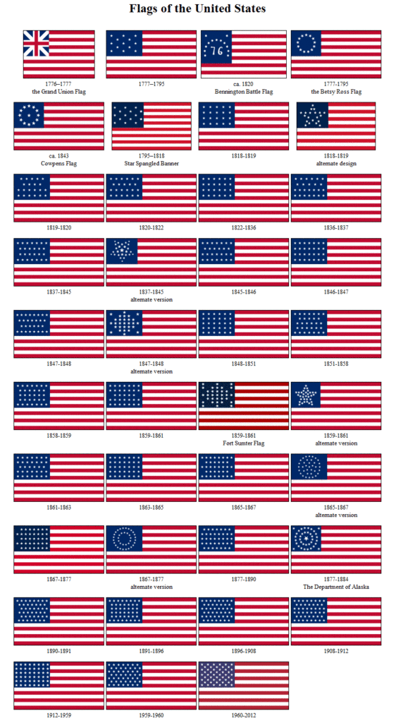 US Flag History